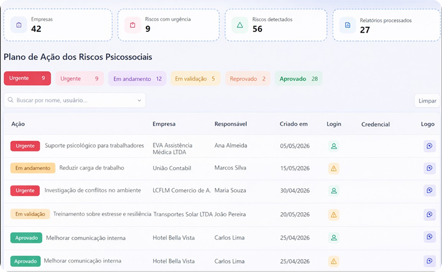 Dashboard analítico – visão detalhada dos indicadores